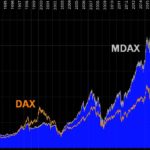 MDAX ETF statt DAX ETF kaufen? - Warum der MDAX die bessere Wahl als langfristiges Investment im Vergleich zum DAX sein soll