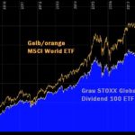 Bester globaler Dividenden ETF? – Warum ich keinen gewöhnlichen Dividenden-Aristokraten ETF oder einfach nur einen nach reiner Dividenden-Rendite geordneten Indexfonds kaufen würde